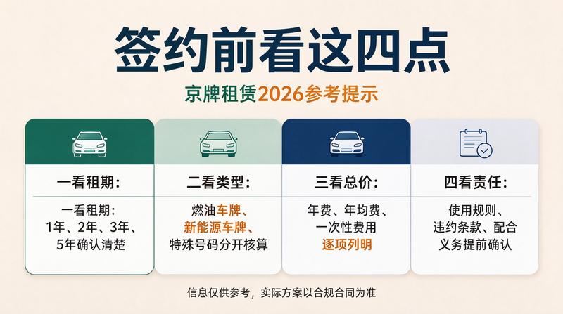 北京各区车牌租赁网点分布
