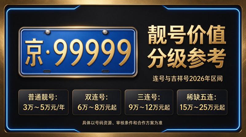 北京小牛京牌京牌租赁业务展示图